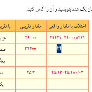 بهترین مدرس ریاضی ششم