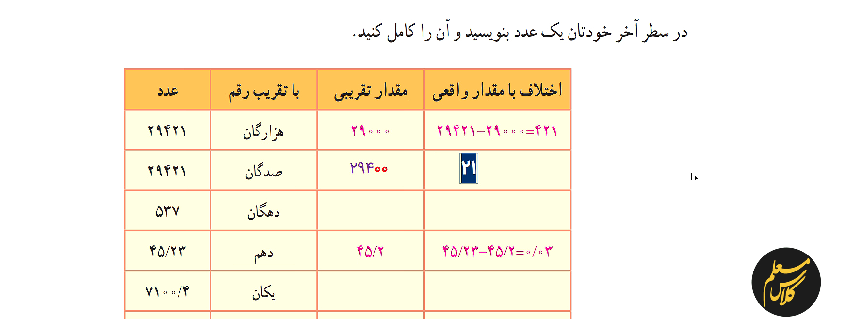 بهترین مدرس ریاضی ششم