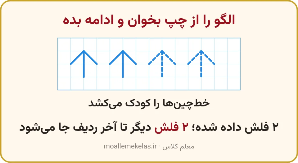 ادامه دادن فلش‌های رو به بالا روی کاغذ شطرنجی، تمرین صفحه ۳۹ ریاضی اول