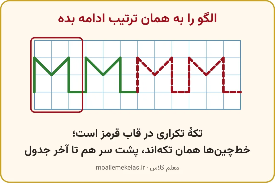 الگوی خطی سبز روی جدول با قاب دور تکهٔ تکراری و ادامهٔ خطچین