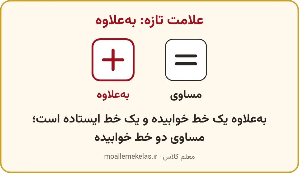 علامت بهعلاوه با قاب قرمز کنار علامت مساوی و نام هر کدام
