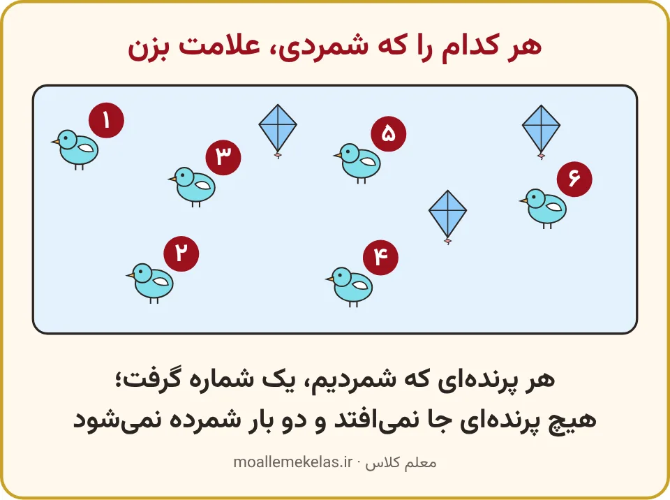 شش پرندهٔ شمارهدار و سه بادبادک در آسمان، تمرین صفحه ۷۶ ریاضی اول