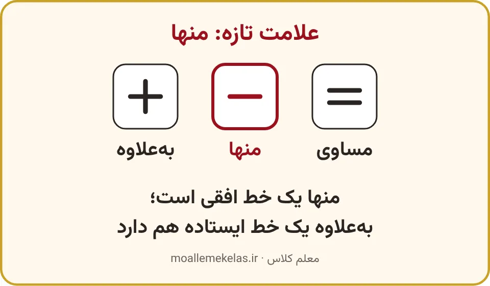 سه علامت بهعلاوه، منها و مساوی با نام هر کدام