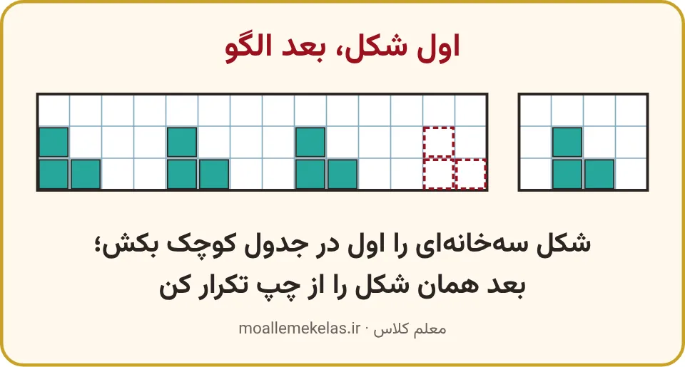 شکل سه‌خانه‌ای در جدول کوچک و تکرارش روی کاغذ شطرنجی