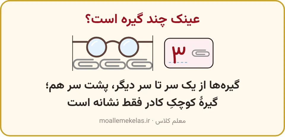 عینکی روی ردیف سه گیره و کادری با عدد ۳ و تصویر یک گیره