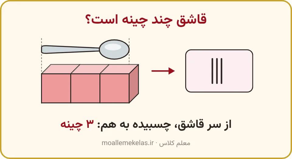 قاشقی به اندازهٔ سه چینه و سه چوب‌خط