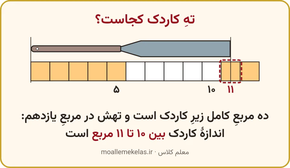 اندازهگیری کاردک با مربعهای رنگی، تمرین صفحه ۱۱۸ ریاضی اول