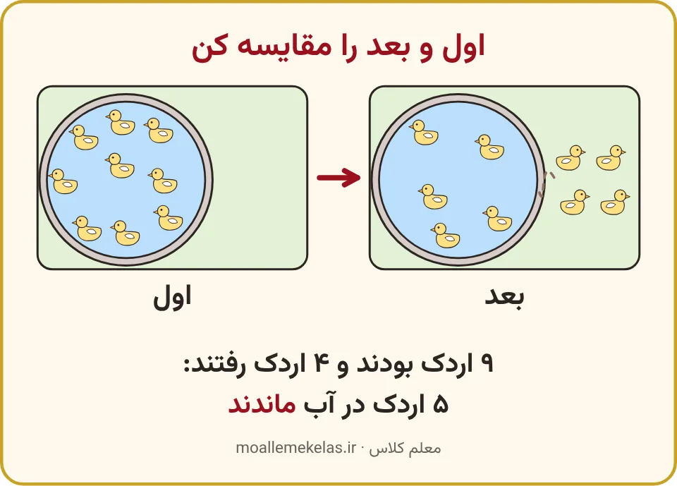 نه اردک در حوض، بعد چهار اردک بیرون از آب، تمرین صفحه ۹۲ ریاضی اول