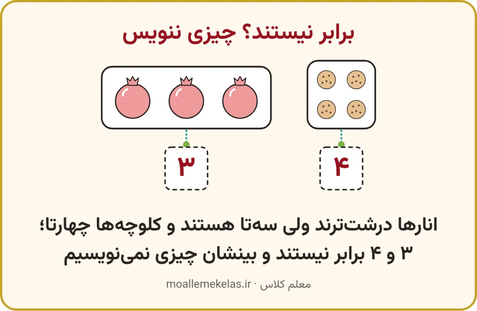 سه انار درشت و چهار کلوچهٔ ریز با عددهای ۳ و ۴ و بدون علامت بینشان