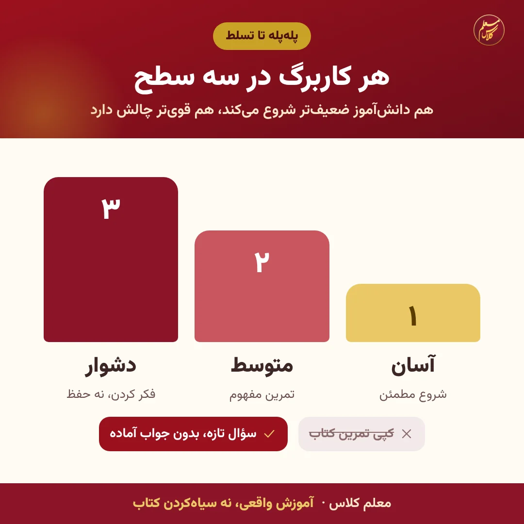 کاربرگهای سهسطحی آسان، متوسط و دشوار در بستهٔ کامل کاربرگ و آزمون ریاضی پنجم (هر ۷ فصل)