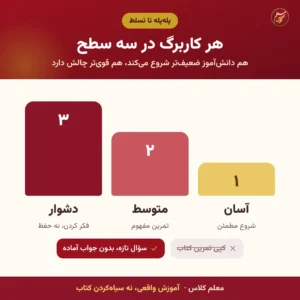 کاربرگ‌های سه‌سطحی آسان، متوسط و دشوار در بستهٔ کامل کاربرگ و آزمون فصل چهارم ریاضی پنجم