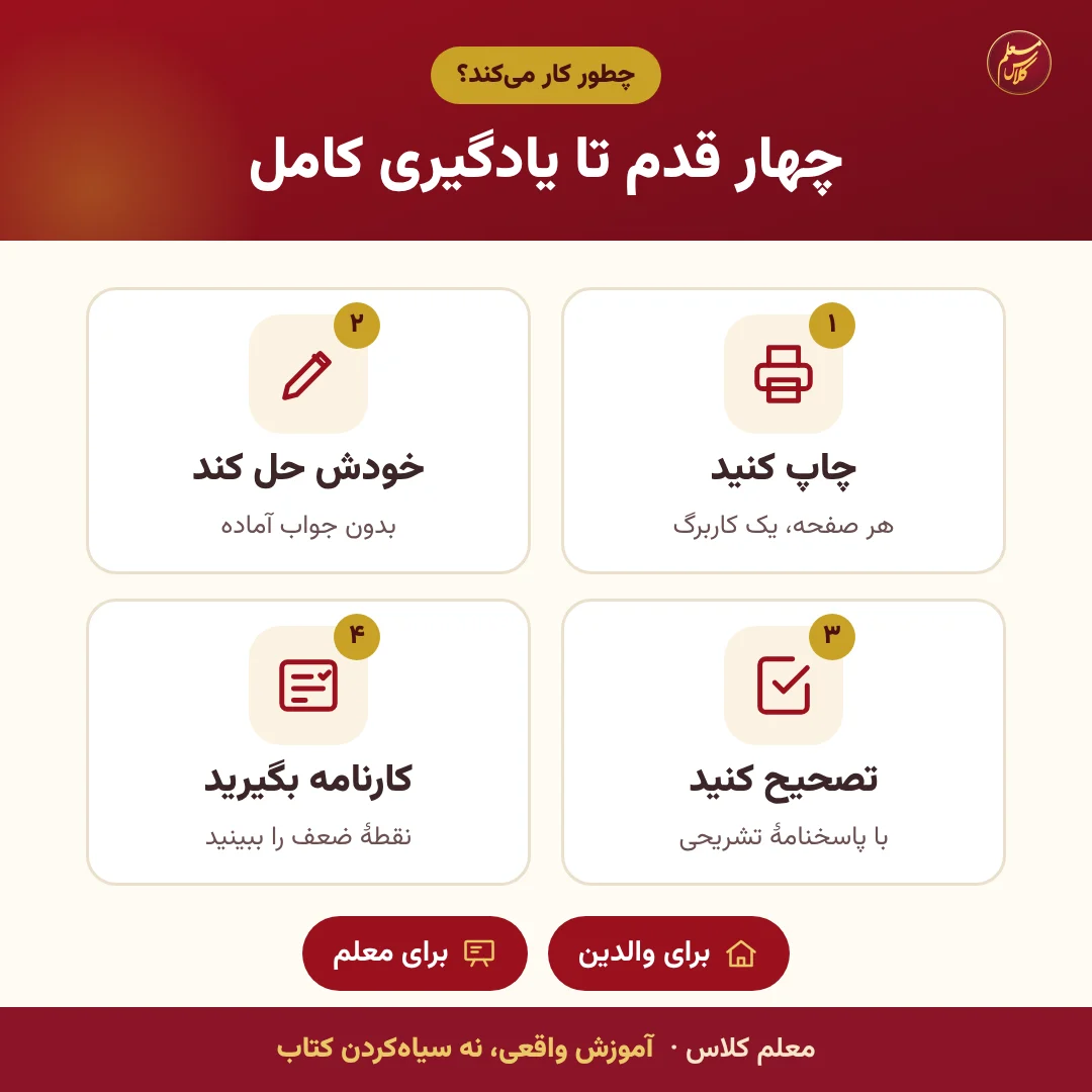 چهار قدم استفاده از بستهٔ کامل کاربرگ و آزمون فصل اول ریاضی ششم: چاپ، حل، تصحیح با پاسخنامه و کارنامه