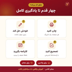 چهار قدم استفاده از بستهٔ کامل کاربرگ و آزمون فصل سوم ریاضی ششم: چاپ، حل، تصحیح با پاسخنامه و کارنامه