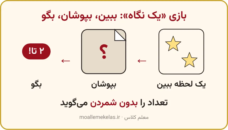 بازی یک نگاه: کارت دو ستاره، پوشاندن کارت و گفتن تعداد، آموزش صفحه ۱۰ ریاضی اول