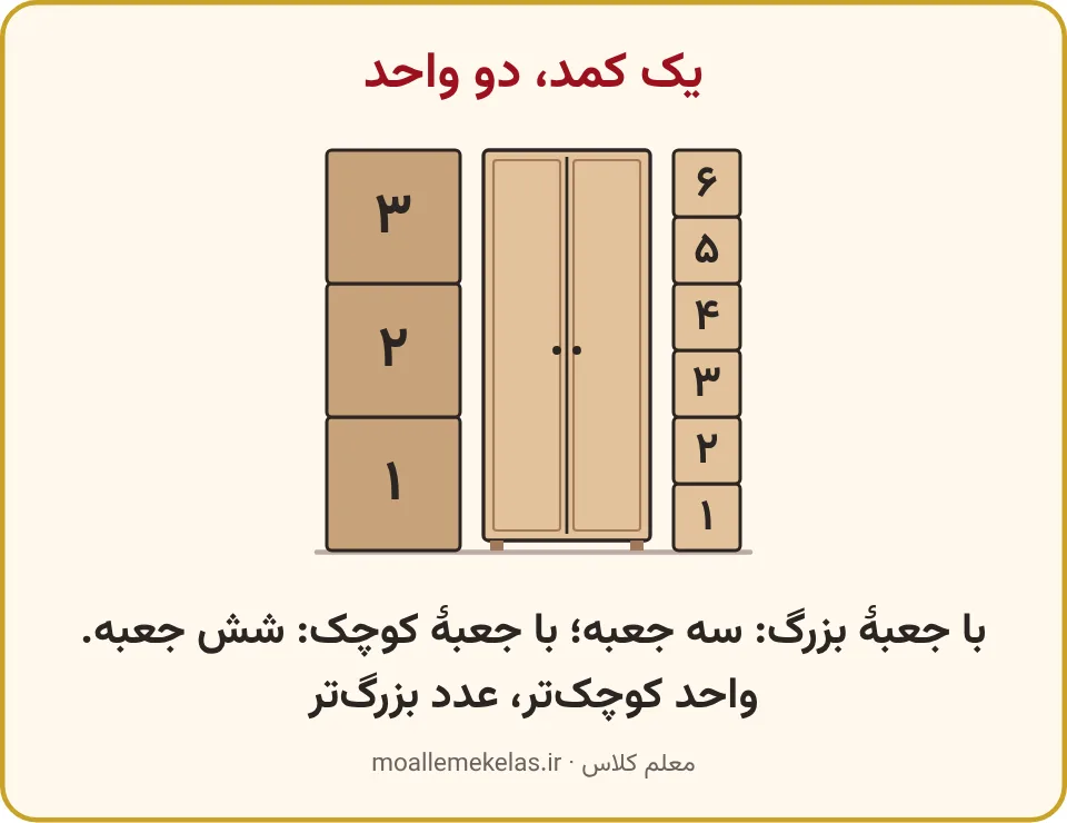 کمد کنار ستون جعبه‌های بزرگ و ستون جعبه‌های کوچک شماره‌دار