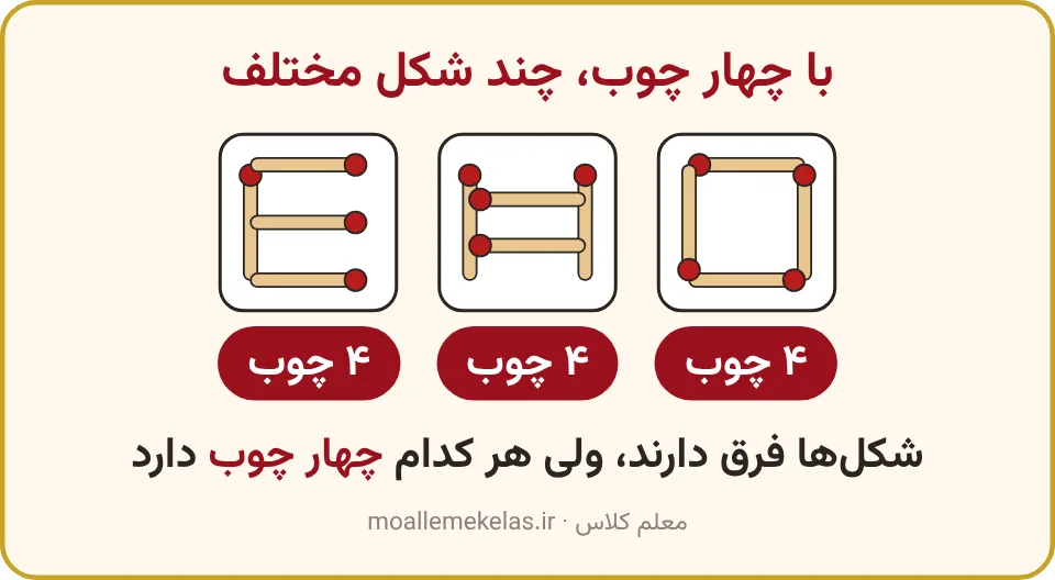 مربع، نردبان و شانه هر کدام با چهار چوب کبریت در کلاس اول