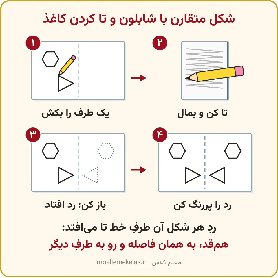 چهار مرحلهٔ ساختن شکل متقارن با شابلون و تا کردن کاغذ، تمرین صفحه ۴۲ ریاضی اول