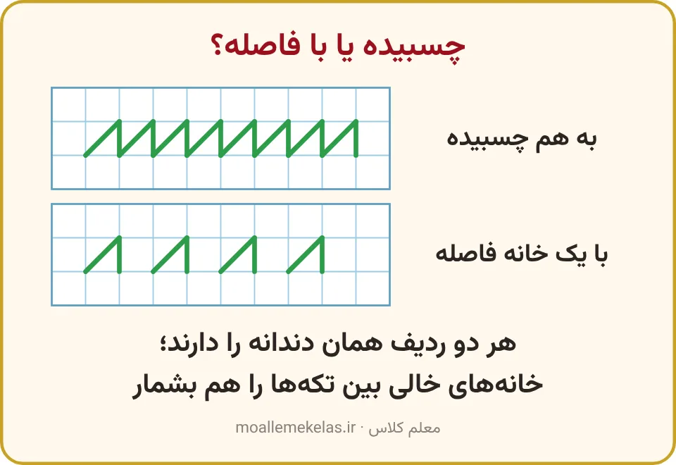 یک دندانه، چسبیده و با یک خانه فاصله