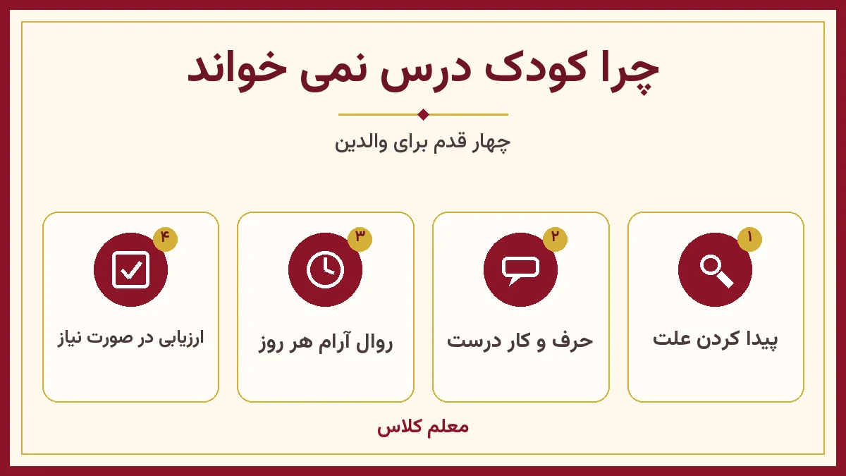 چرا کودک درس نمی خواند؛ اینفوگرافیک پیدا کردن علت، حرف و کار درست، روال آرام هر روز، ارزیابی در صورت نیاز