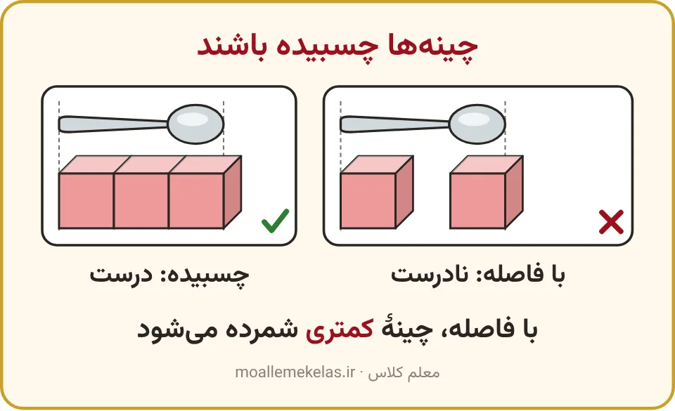 اندازه‌گیری نادرست با فاصله بین چینه‌ها و اندازه‌گیری درست با چینه‌های چسبیده