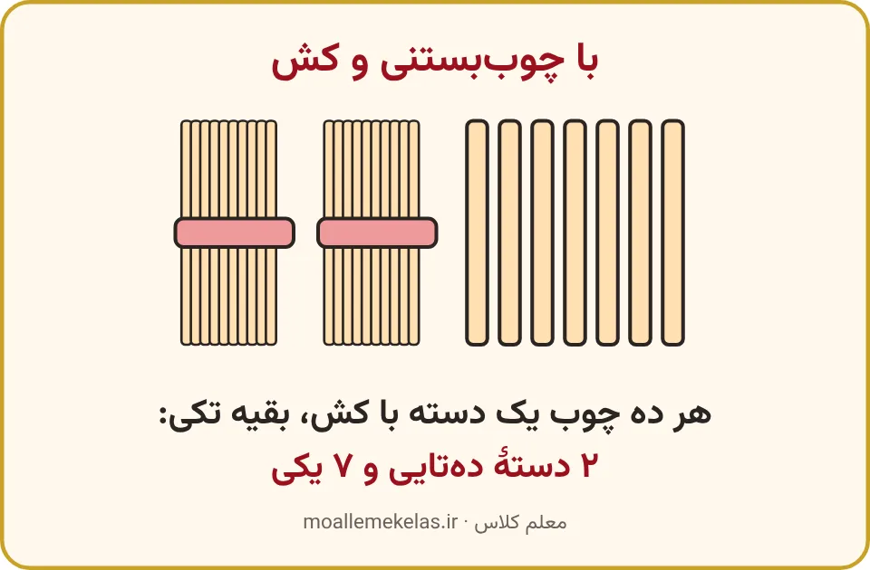 دو دسته چوببستنی دهتایی با کش و هفت چوب تکی