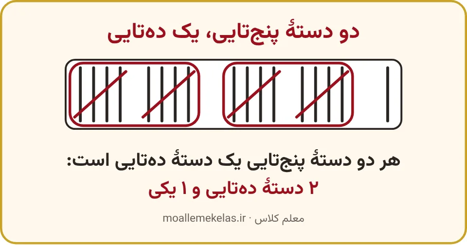 چوبخط بیستویکتایی با خط دور هر دو دستهٔ پنجتایی