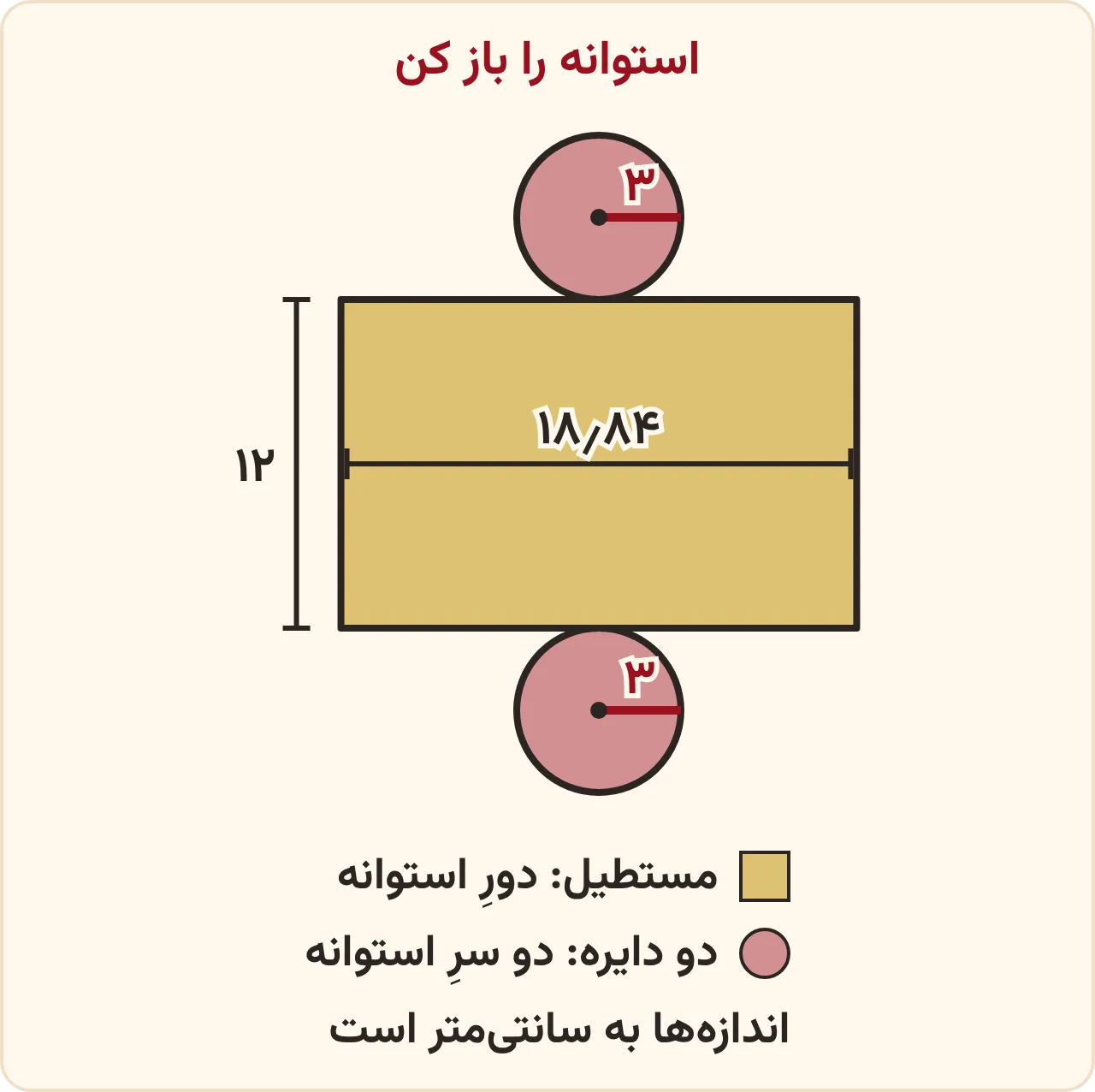 تمرین صفحه ۱۰۱ ریاضی ششم: گستردهٔ استوانه‌ای به شعاع ۳ و ارتفاع ۱۲ سانتی‌متر شامل یک مستطیل ۱۸٫۸۴ در ۱۲ و دو دایره