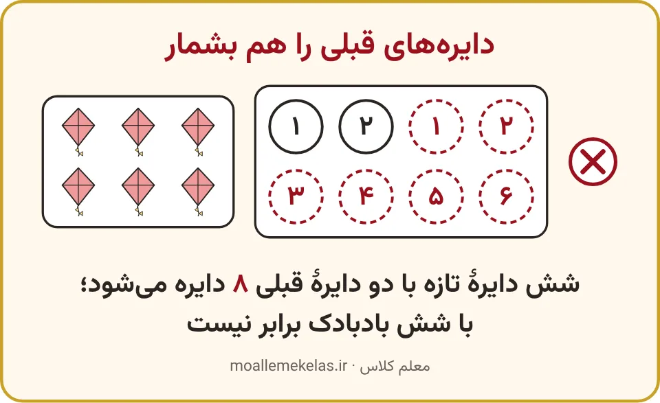 اشتباه رایج: شش دایرهٔ تازه کنار دو دایرهٔ قبلی