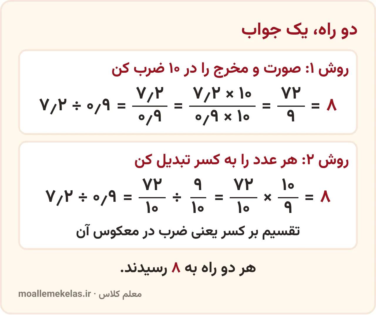 تقسیم ۷٫۲ بر ۰٫۹ به دو روش، کسر مساوی و تبدیل به کسر، با جواب ۸، آموزش تقسیم بر اعشاری