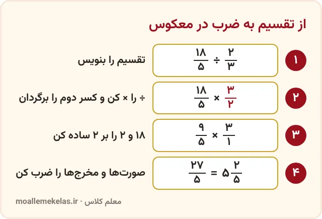 چهار قدم تقسیم ۱۸/۵ بر ۲/۳ با ضرب در معکوس، تمرین صفحه ۳۴ ریاضی ششم