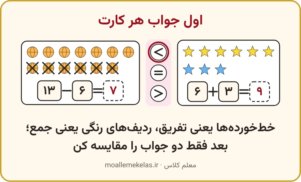 توپ‌های خط‌خورده و ستاره‌ها با علامت کمتر، تمرین صفحه ۱۱۶ ریاضی اول