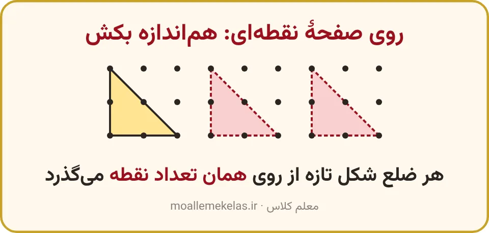 یک مثلث روی صفحهٔ نقطه‌ای و دو مثلث هم‌اندازهٔ تازه، تم ۳ ریاضی اول