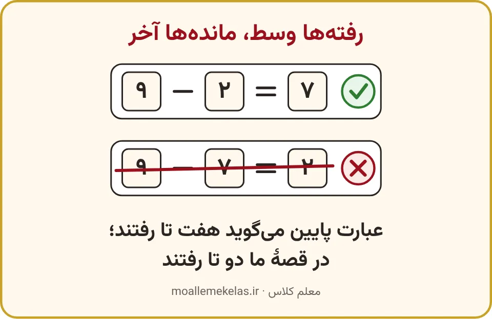 عبارت درست کنار عبارتی که جای رفتهها و ماندهها را عوض کرده