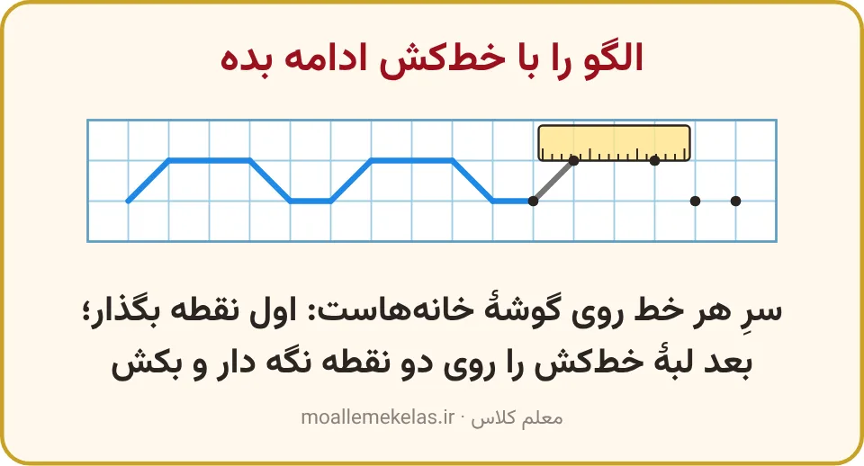الگوی تپه روی کاغذ شطرنجی با نقطه‌های تکهٔ بعدی و خط‌کشی روی دو نقطه