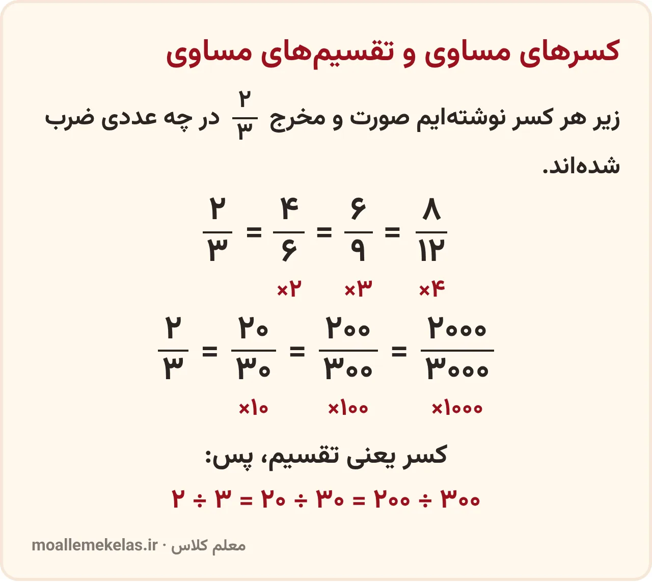 کسرهای مساوی دو سوم با ضرب صورت و مخرج در ۲ و ۳ و ۱۰ و ۱۰۰، و تقسیم‌های مساوی، تمرین صفحه ۵۸ ریاضی ششم