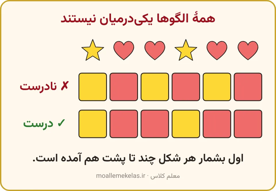 یک نوار یکیدرمیانِ نادرست و نوار درست زیر الگوی ستاره و قلب