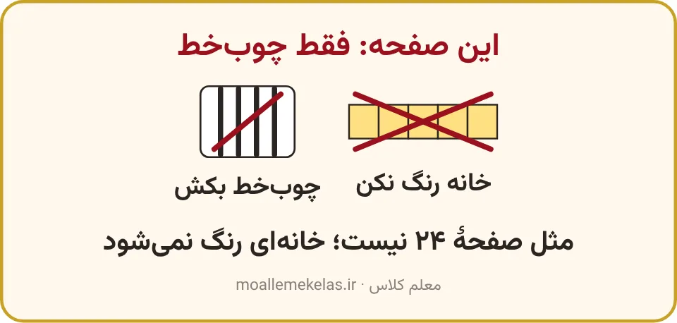 خانه‌های رنگ‌شدهٔ خط‌خورده کنار دستهٔ پنج‌تایی چوب‌خط؛ در صفحه ۲۷ ریاضی اول فقط چوب‌خط کشیده می‌شود