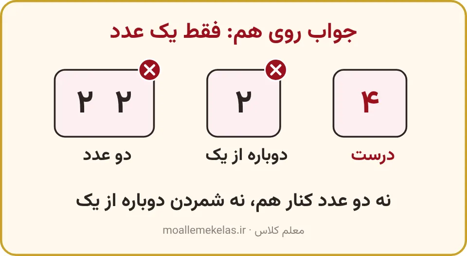 سه کادر جواب؛ دو کادر با ضربدر و کادر درست با عدد چهار