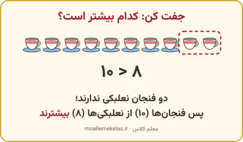 فنجانها روی نعلبکیها و دو فنجان بینعلبکی در قاب خطچین