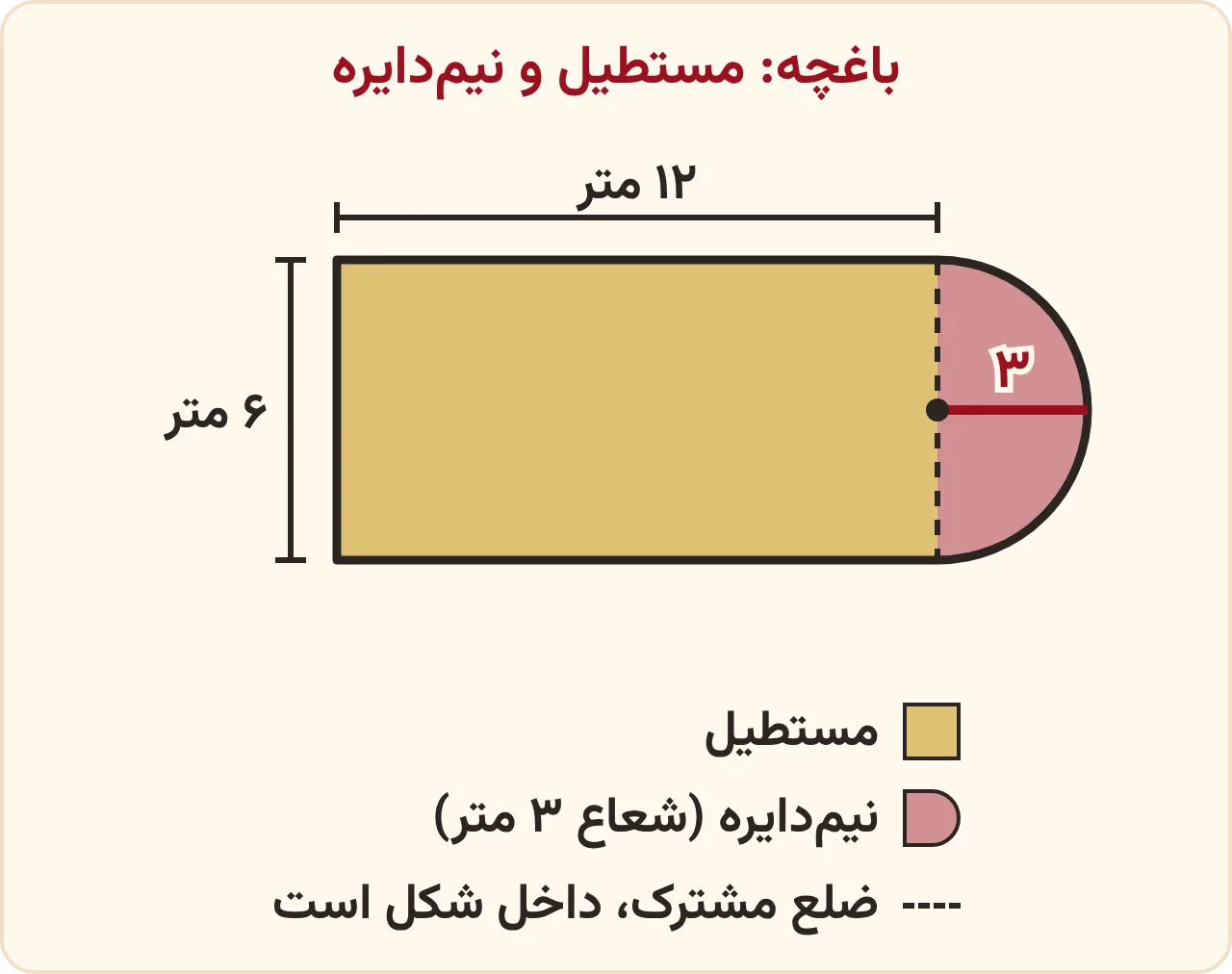 تمرین صفحه ۱۰۰ ریاضی ششم: باغچه‌ای از یک مستطیل ۱۲ در ۶ متر و یک نیم‌دایره به شعاع ۳ متر که به ضلع ۶ متری مستطیل چسبیده است