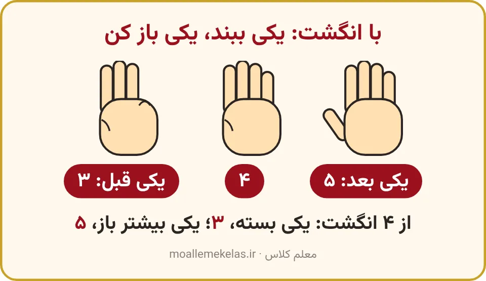 سه دست با سه، چهار و پنج انگشت باز