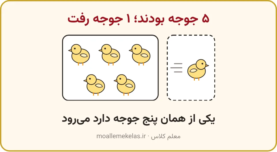 قصهٔ برداشتن: پنج جوجه که یکی از آن‌ها می‌رود، آموزش صفحه ۳۱ ریاضی اول