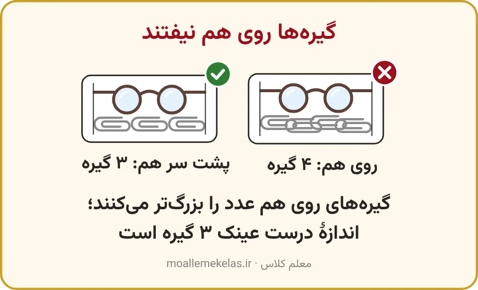 گیره‌های روی هم زیر عینک با علامت نادرست و گیره‌های پشت سر هم با علامت درست