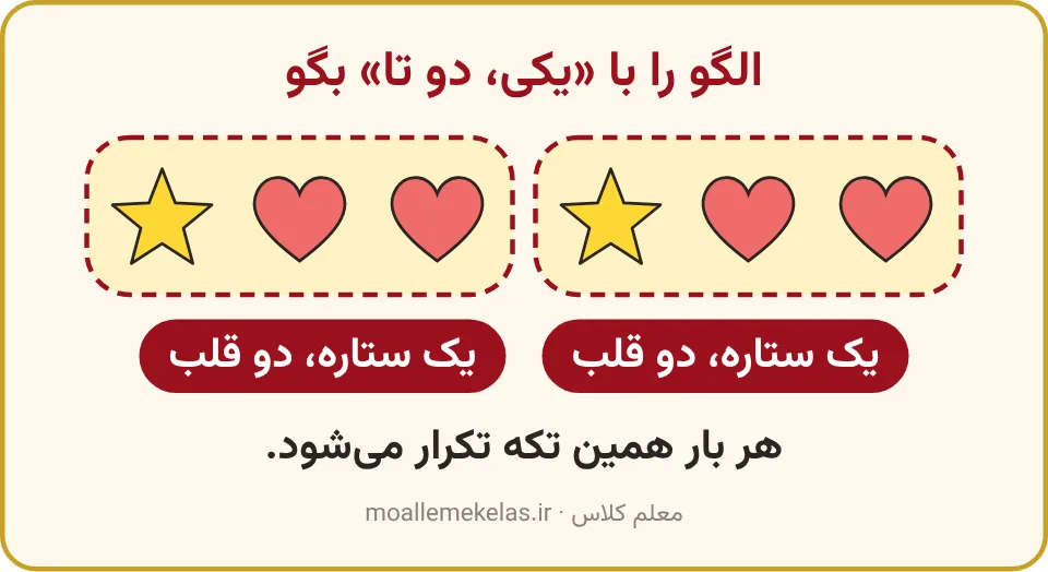 الگوی یک ستاره و دو قلب که هر تکهٔ تکراری آن جدا شده است