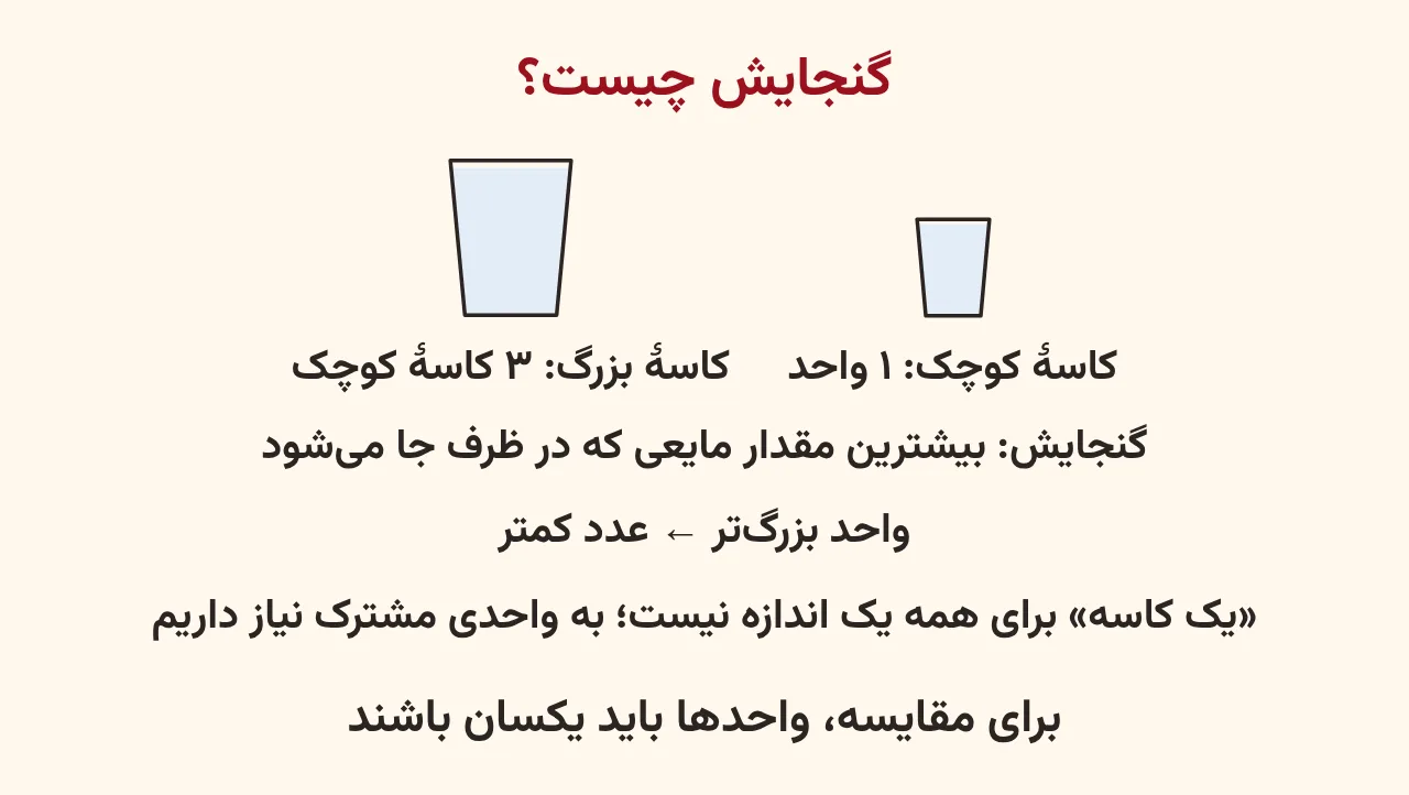 تعریف گنجایش، قانون واحد بزرگ‌تر عدد کمتر و مقایسهٔ کاسهٔ کوچک و بزرگ، آموزش صفحه ۱۷۷ ریاضی پنجم