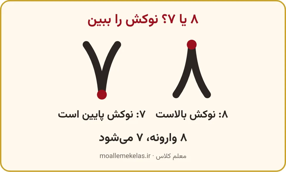 عدد ۸ با نوک بالا کنار عدد ۷ با نوک پایین