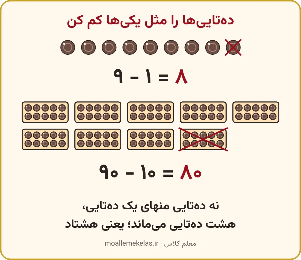 نه شکلات تکی و نه جعبهٔ شکلات که از هر کدام یکی خط خورده است