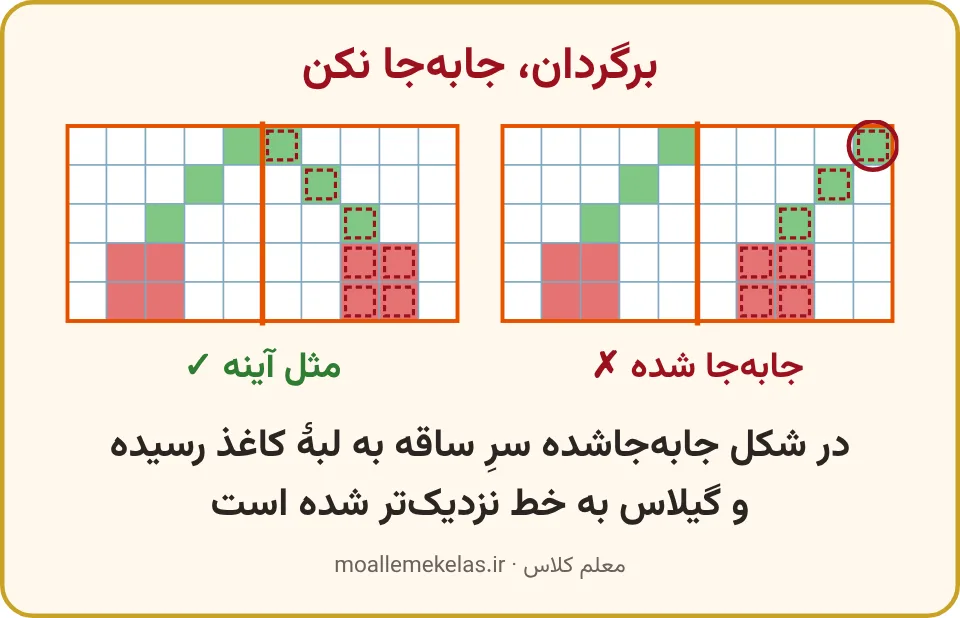 گیلاس جابهجاشده کنار گیلاس آینهای روی دو جدول شطرنجی
