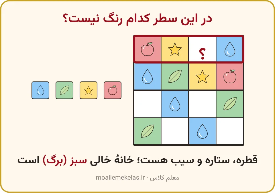 جدول شگفت‌انگیز چهار در چهار با یک خانهٔ خالی در سطر بالا، تم ۳ ریاضی اول
