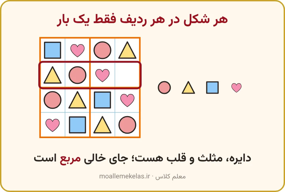 جدول شگفت‌انگیز ۴ در ۴ که یک ردیف آن با یک خانهٔ خالی مشخص شده، تمرین صفحه ۳۴ ریاضی اول